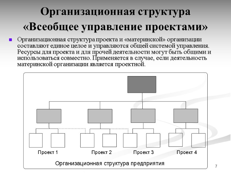 7 Организационная структура «Всеобщее управление проектами»   Организационная структура проекта и «материнской» организации